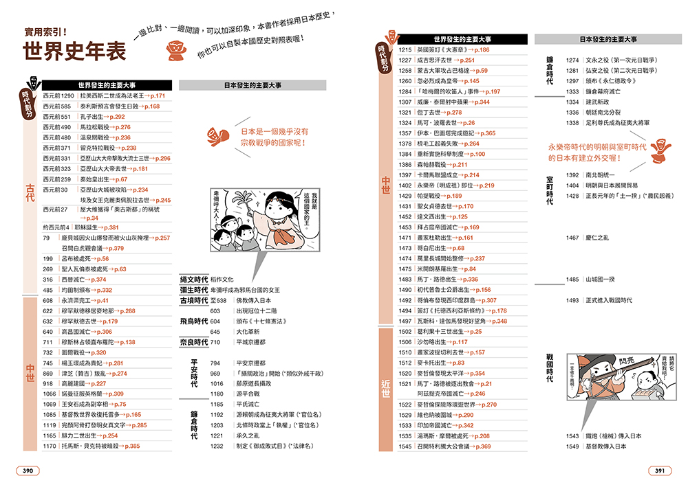 寫給中小學生的圖說世界史：一天一頁，三分鐘讀懂歷史上的今天